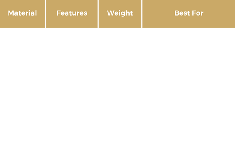 Hardware materials comparison table for leather goods showing brass, iron, stainless steel, zamak and aluminium with features, weight and best use for buckles, chains, rivets and bag hardware