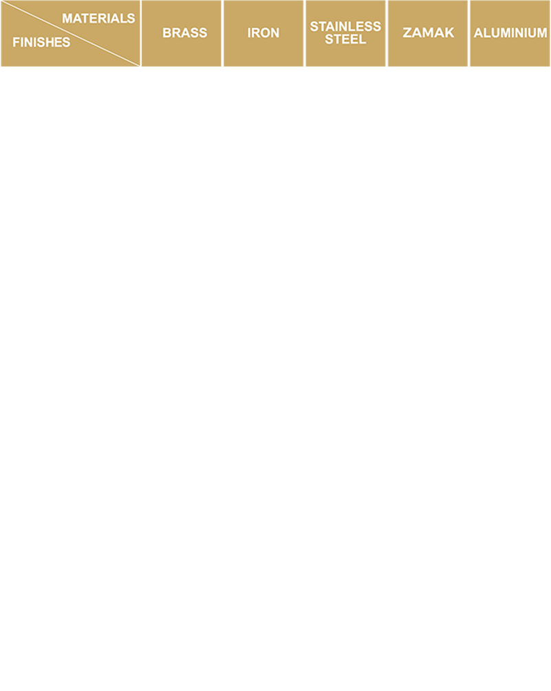 Metal finishing comparison table for brass, iron, stainless steel, zamak and aluminium showing polished, nickel plated, chrome plated, gunmetal, silver, gold, antique brass, antique copper, epoxy coated, rainbow coated and anodized options
